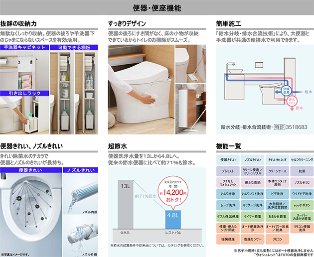 便器・便座機能